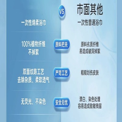 一次性浴巾绵柔亲肤加厚加大旅行单独包装浴巾批发酒店民宿用品  10包图2